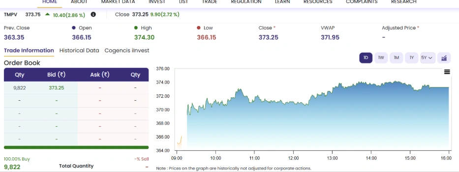 TATA Motors