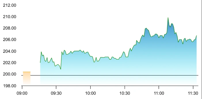 SMPL Infra Share Price