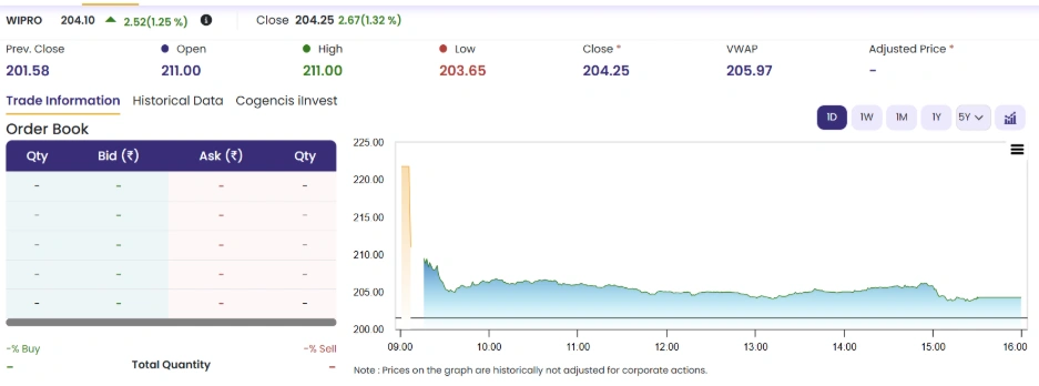 wipro