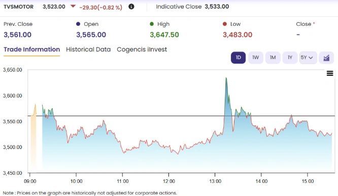 TVS Chart 1