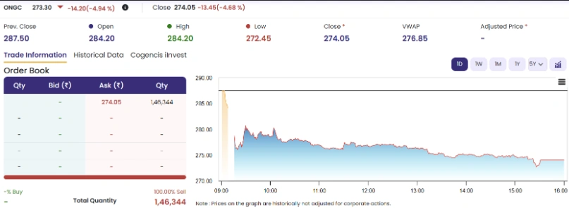 ONGC