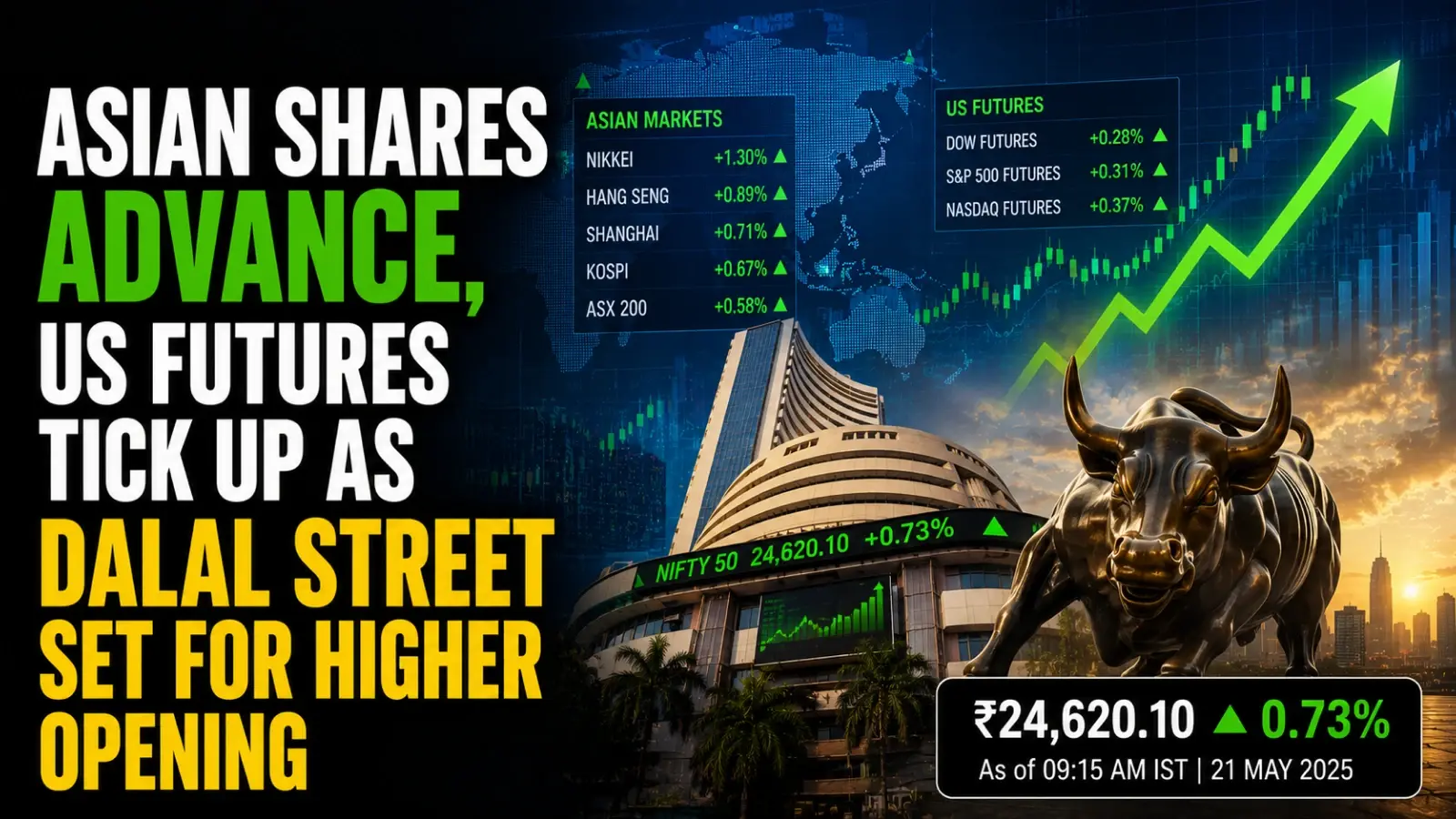 Asian Shares Advance, US Futures Tick Up As Dalal Street Set For HigherOpening