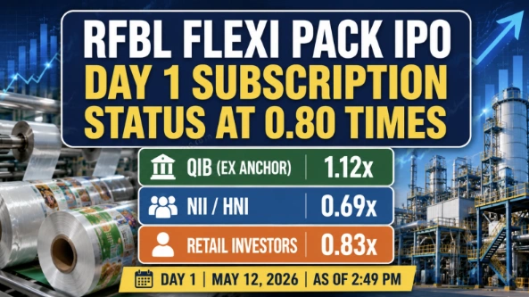 RFBL Flexi Pack IPO Day 1 Subscription Status at 0.80x So Far