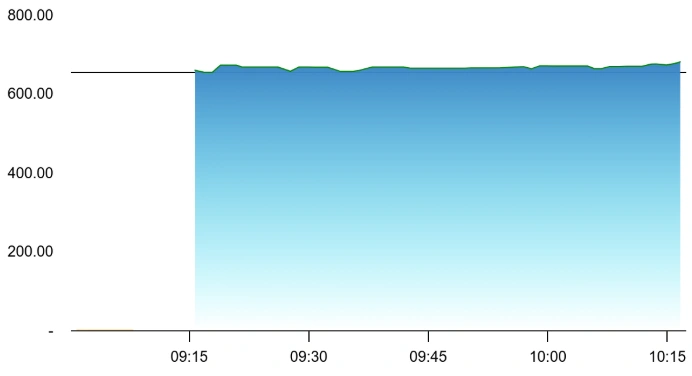 Creative Newtech Share Price