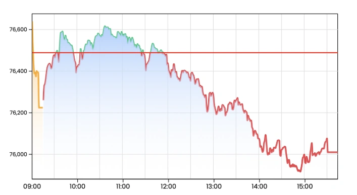 Stock Market Close, May 26, 2026: Sensex Falls Nearly 500 Points, Nifty Slips Below 24,000 On Expiry-day Volatility Amid Oil Rebound