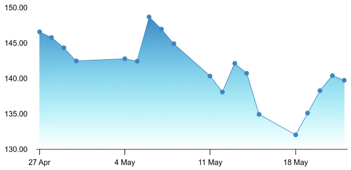 Price Hike Chart 3