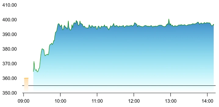 Apollo Micro, DCX, And Data Patterns Rally as Defence Minister Rajnath Singh’s Remarks Rev Up Private Defence Stocks 