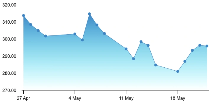 Price Hike Chart 1