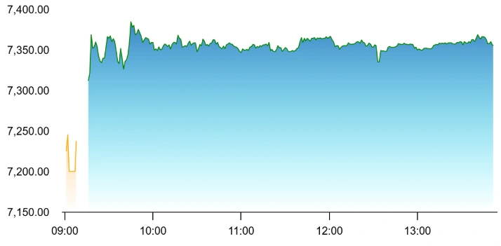 Royal Enfield Drives Earnings Momentum