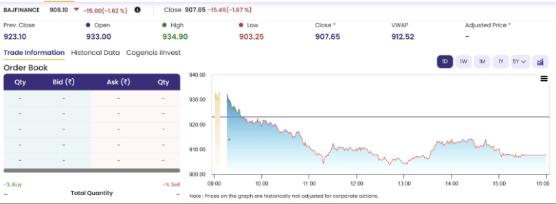 Bajaj Finance