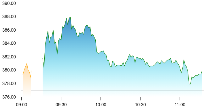 BHEL Chart 1