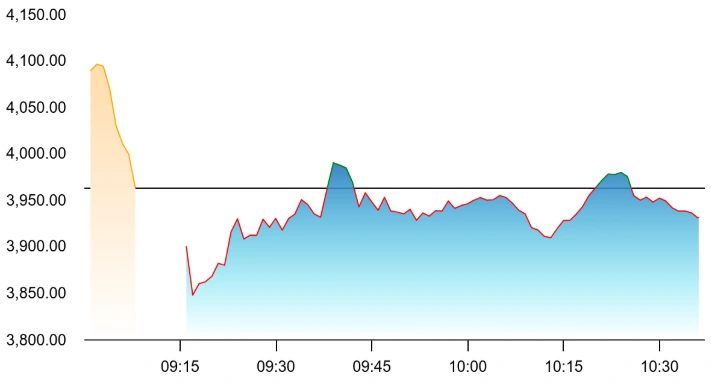 BSE Chart 1