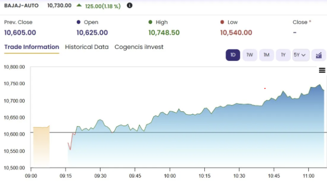 Bajaj Chart 1