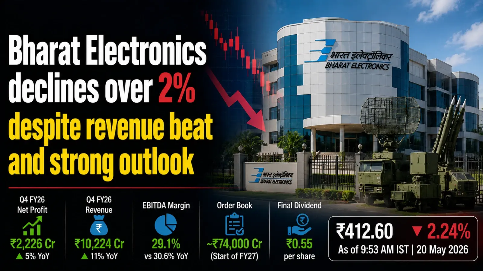 Q4 Results: Bharat Electronics Declines Over 2% Despite Revenue Beat and Strong Outlook