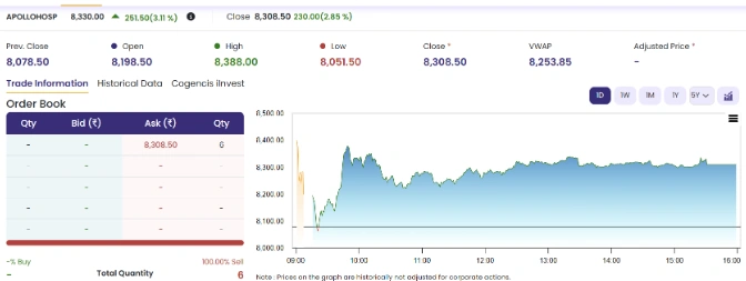 Apollo Hospitals