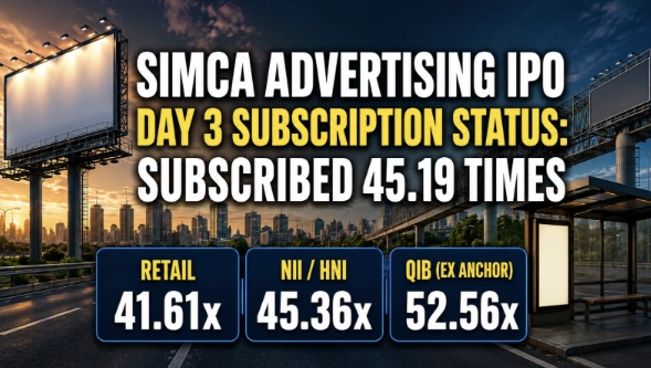 Simca Advertising IPO Day 3 Subscription Status at 45.19 Times So Far