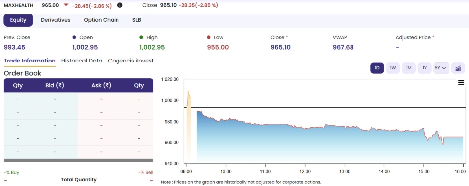 Max Healthcare