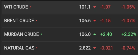 Oil Price