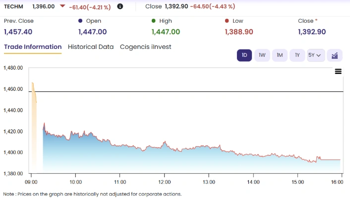 Nifty Loser 3