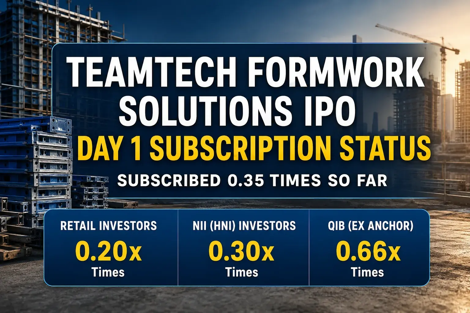 Teamtech Formwork Solutions IPO Day 1 Subscription Status: Issue Booked 0.35x So Far