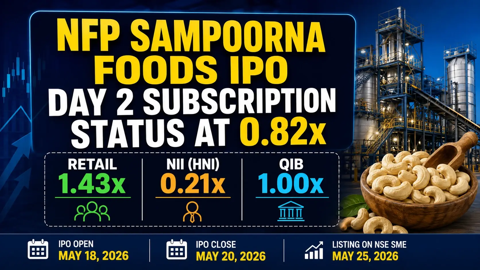 NFP Sampoorna Foods IPO Day 2 Subscription Status At 0.82x