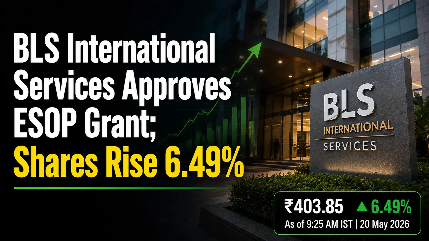 BLS International Services Approves ESOP Grant; Shares Rise 6.49%