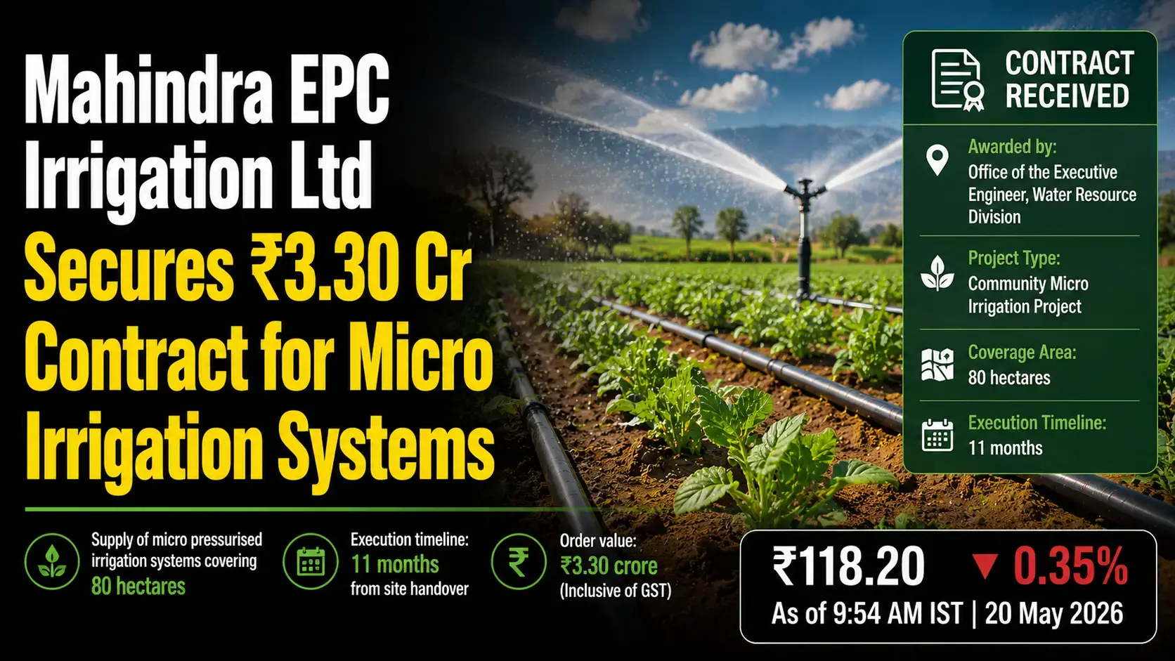 Mahindra EPC Secures ₹3.30 Crore Irrigation Contract; Shares Slip 0.35%
