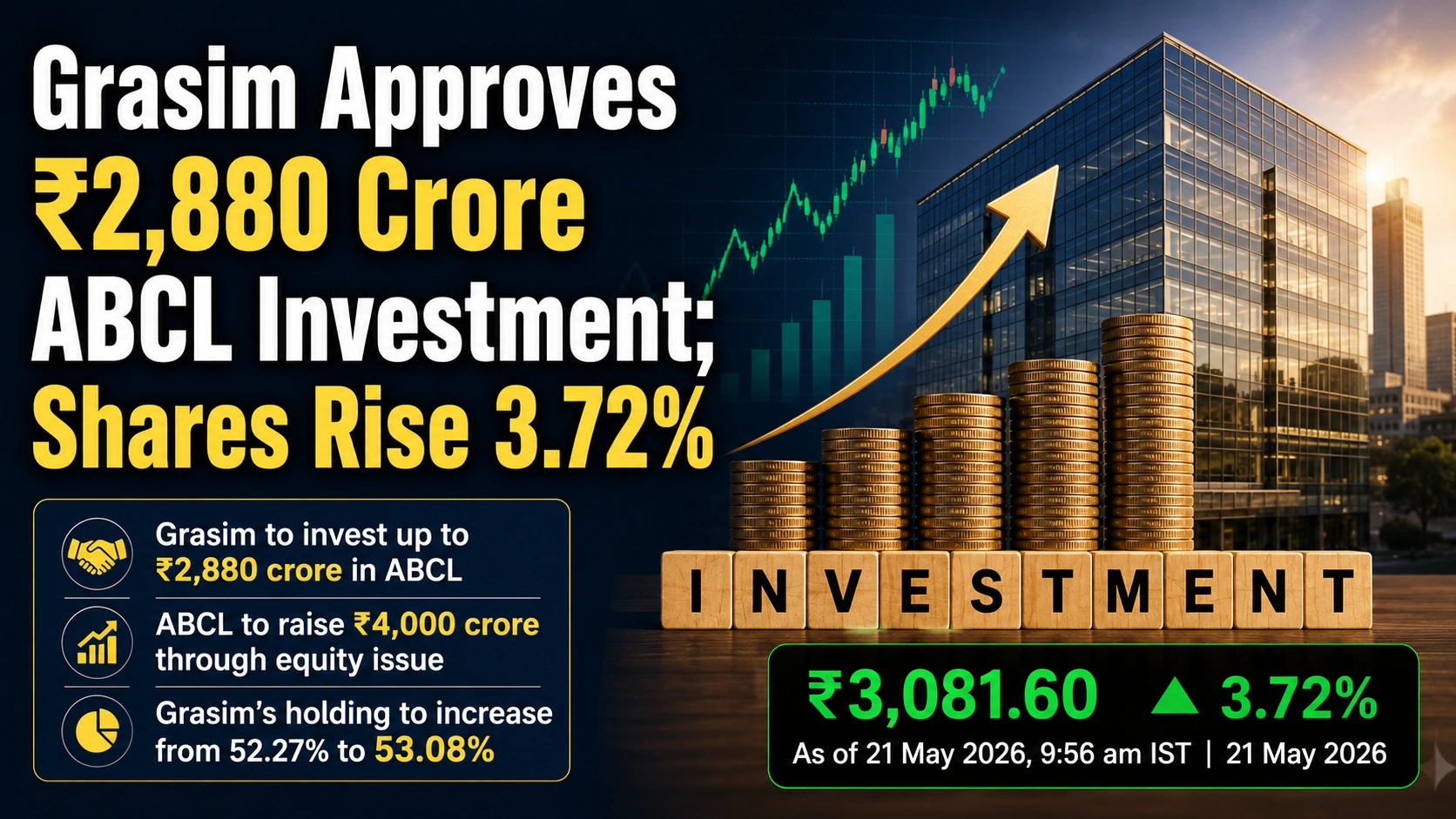 Grasim Approves ₹2,880 Crore Aditya Birla Capital Limited Investment; Shares Rise 3.72%