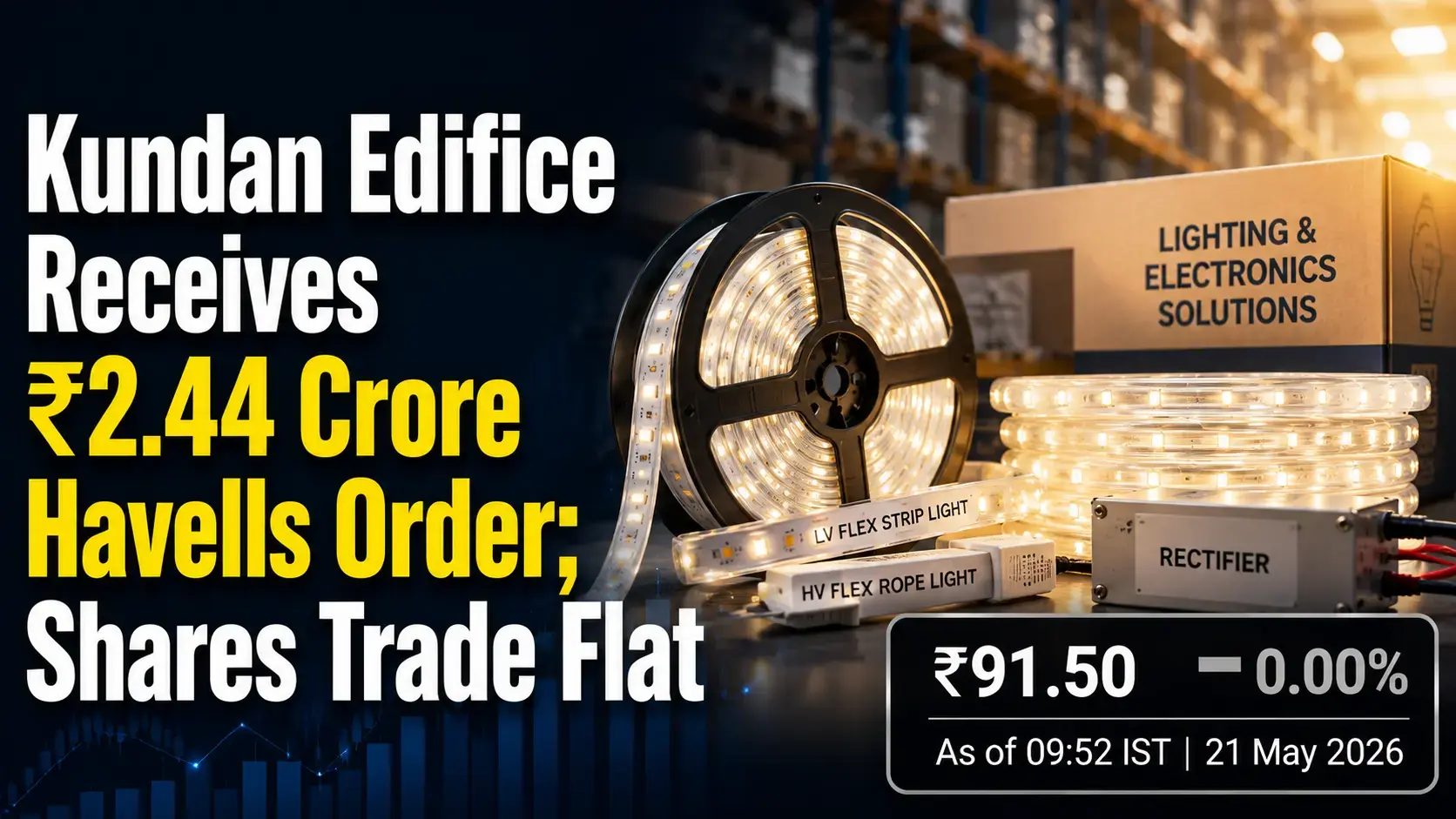 Kundan Edifice Receives ₹2.44 Crore Havells Order; Shares Trade Flat