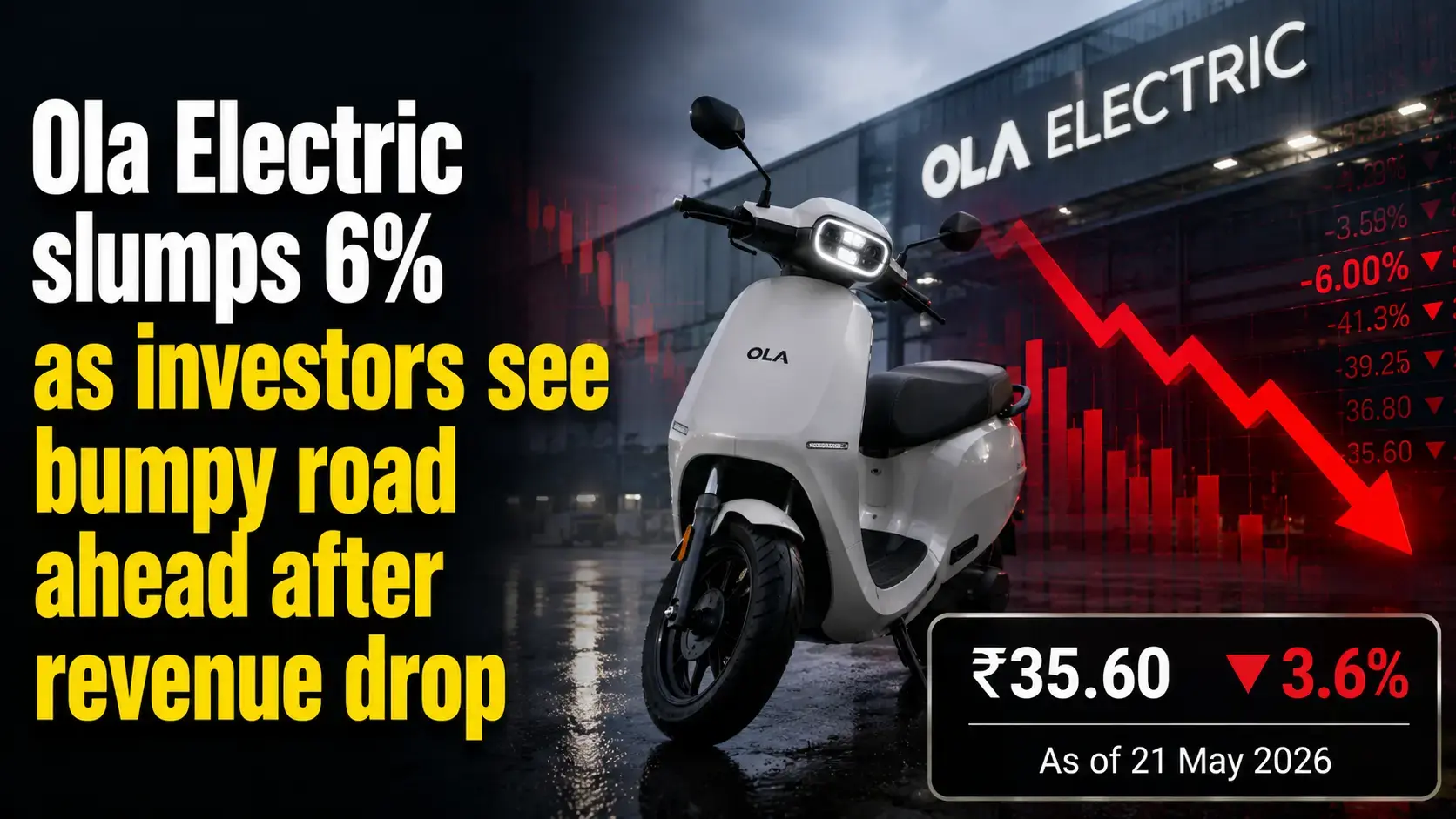 Why Ola Electric Stock Fell 6%: Revenue Dip Sparks Investor Worries