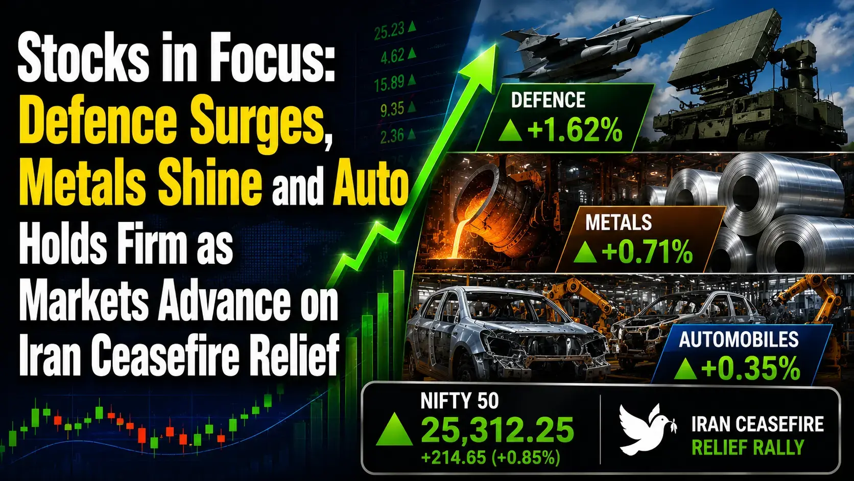 Stocks in Focus: Defence, Metal and Auto Stocks Lead Market Rally on Iran Ceasefire Relief