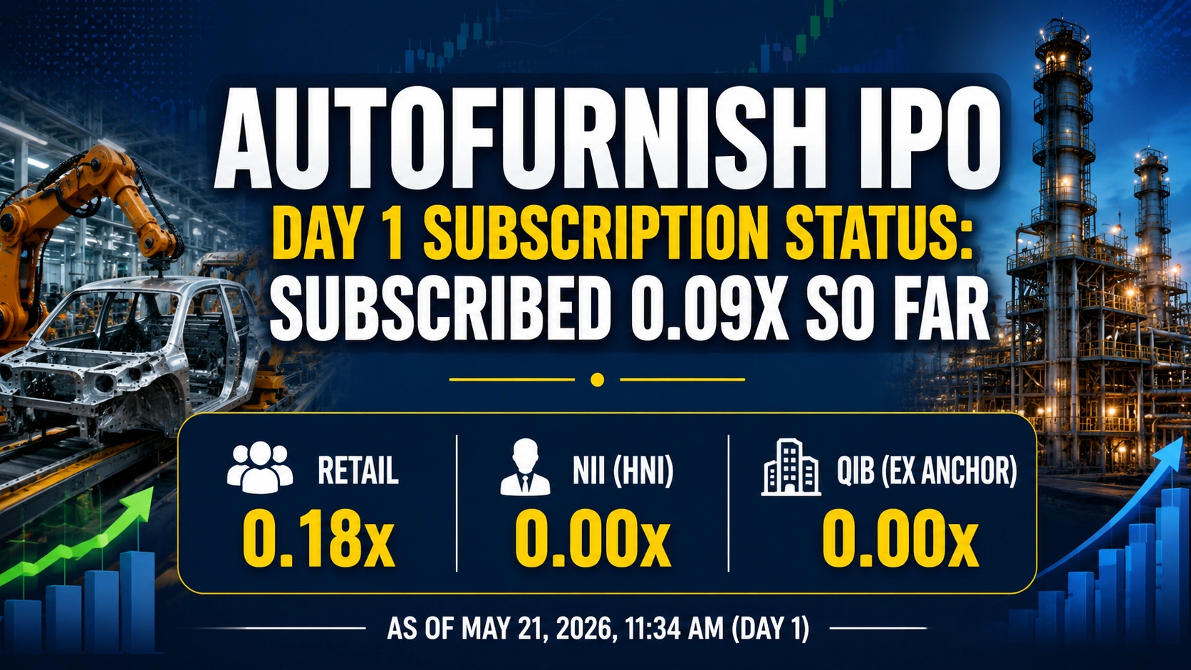 Autofurnish IPO Day 1 Subscription Status: Subscribed 0.09x So Far 