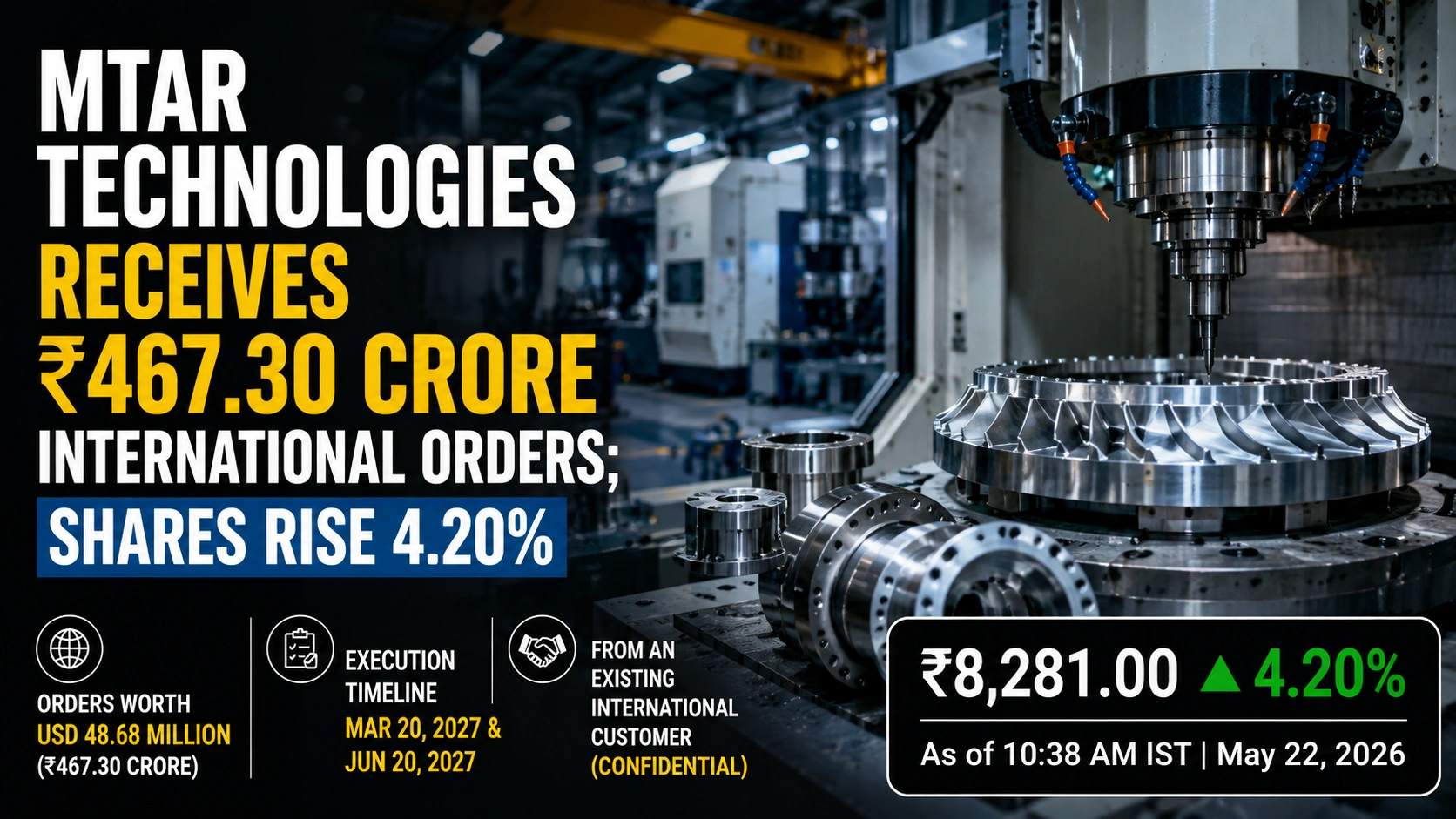 MTAR Technologies Ltd Wins ₹467 Crore Export Orders; Shares Surge Over 4%