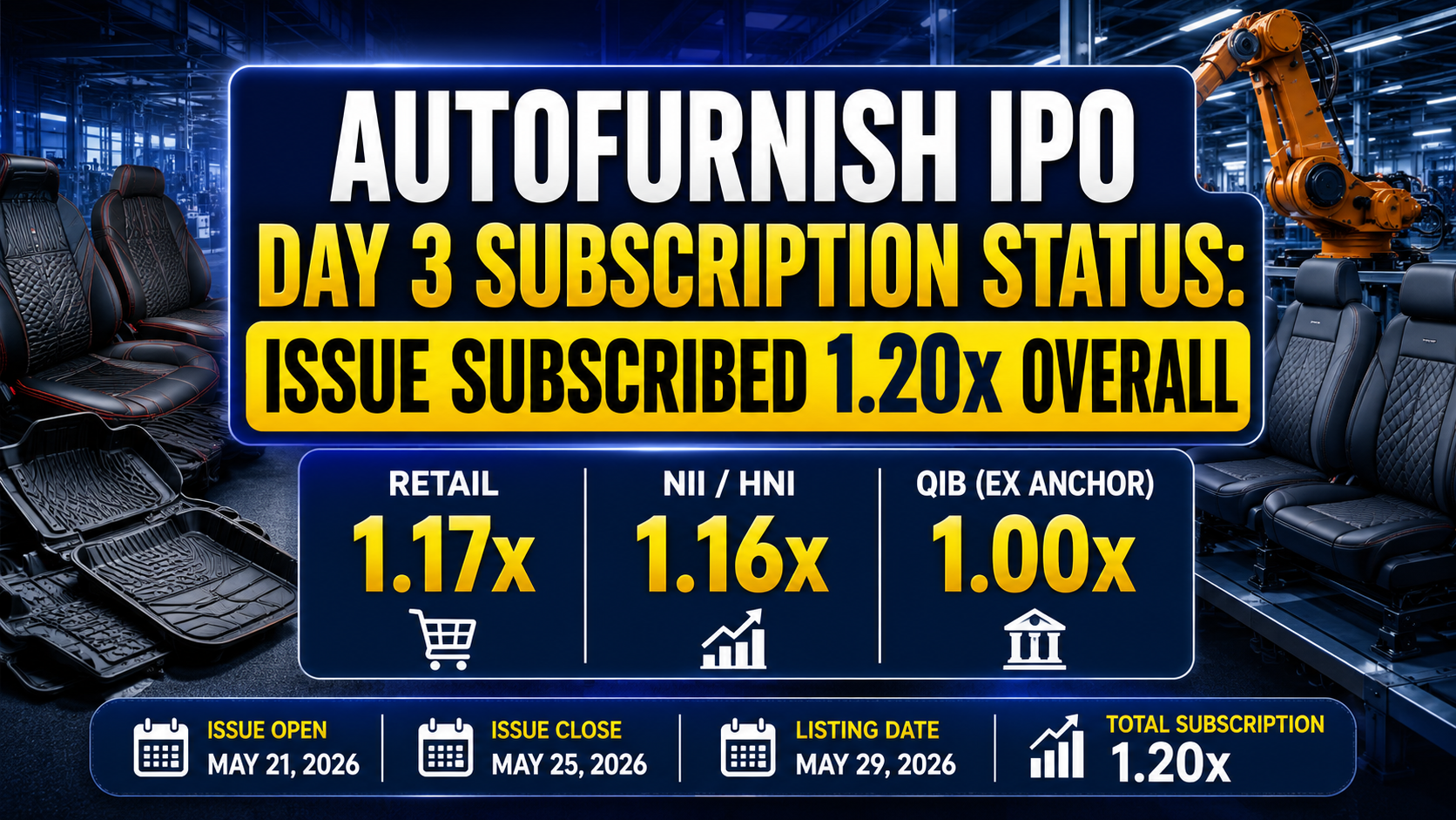 Autofurnish IPO Day 3 Subscription Status: Issue Subscribed 1.20x Overall