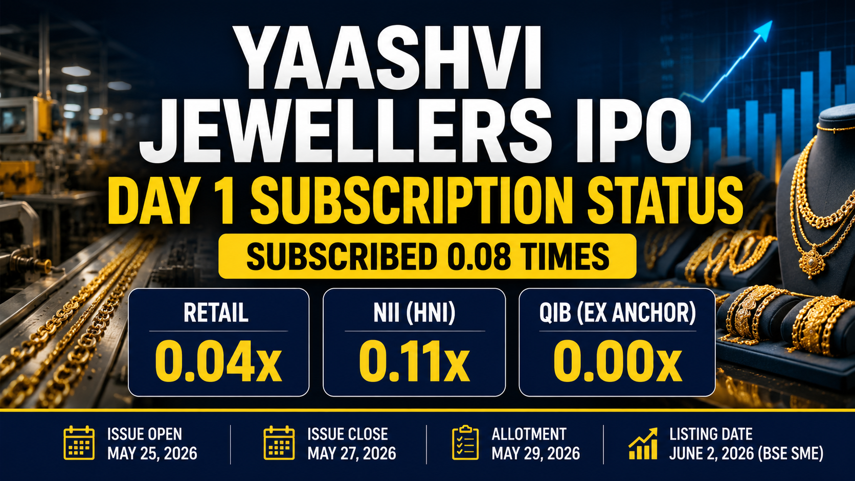 Yaashvi Jewellers IPO Day 1 Subscription Status: Subscribed 0.08 Times