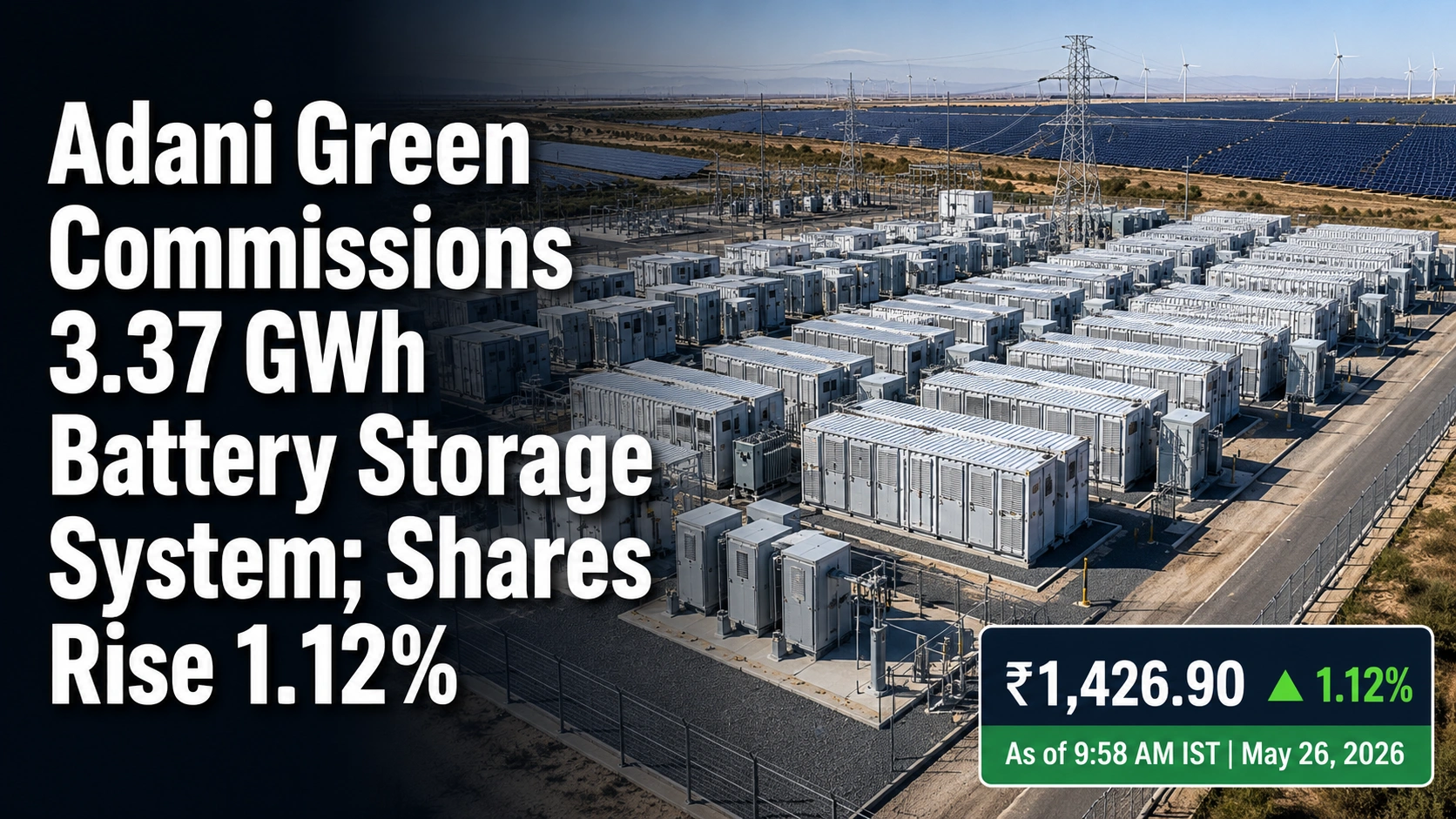 Adani Green Commissions 3.37 GWh Battery Storage System; Shares Rise 1.12%
