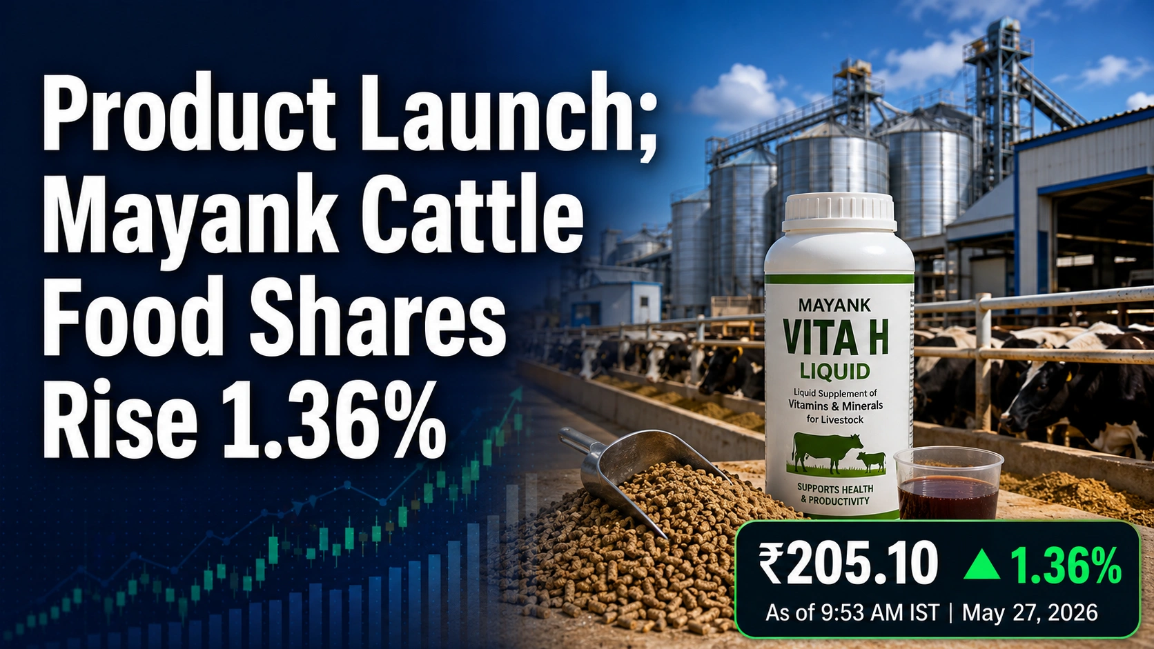 Mayank Cattle Food Launches Mayank Vita H Liquid; Shares Rise 1.36%