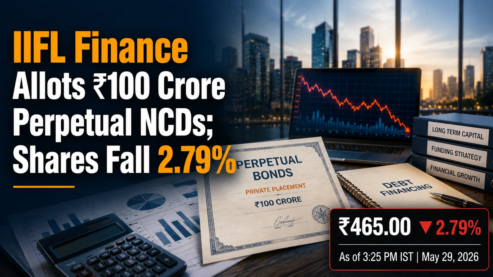 IIFL Finance Raises ₹100 Crore Through Perpetual Bonds; Shares Slip Nearly 3%