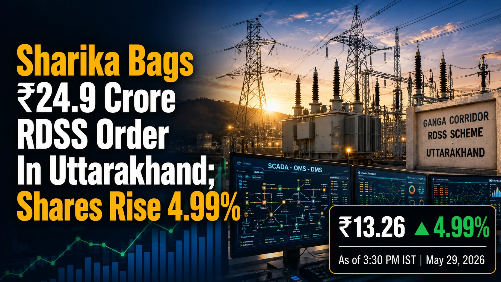 Sharika Bags ₹24.9 Crore RDSS Order In Uttarakhand; Shares Rise 4.99%
