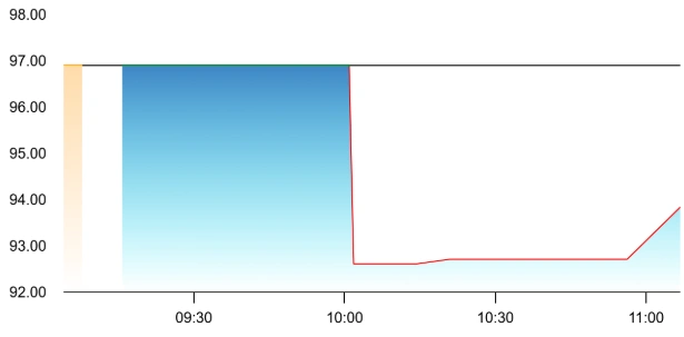 Innomet Share Price