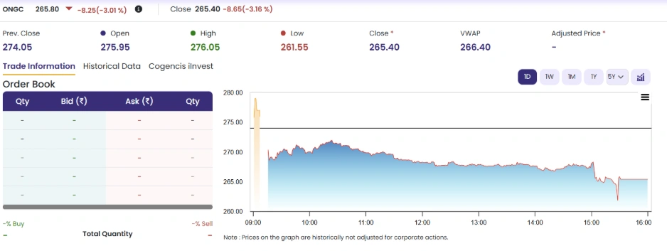 Oil and Natural Gas Corporation (ONGC)