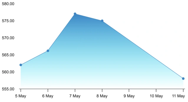 JSW Share Price