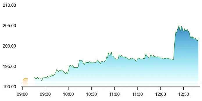 MobiKwik Receives RBI Payment Aggregator Approval; Shares Jump 5.55%