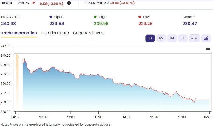 Nifty Loser 5