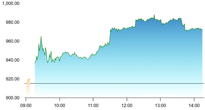 EV Chart 1