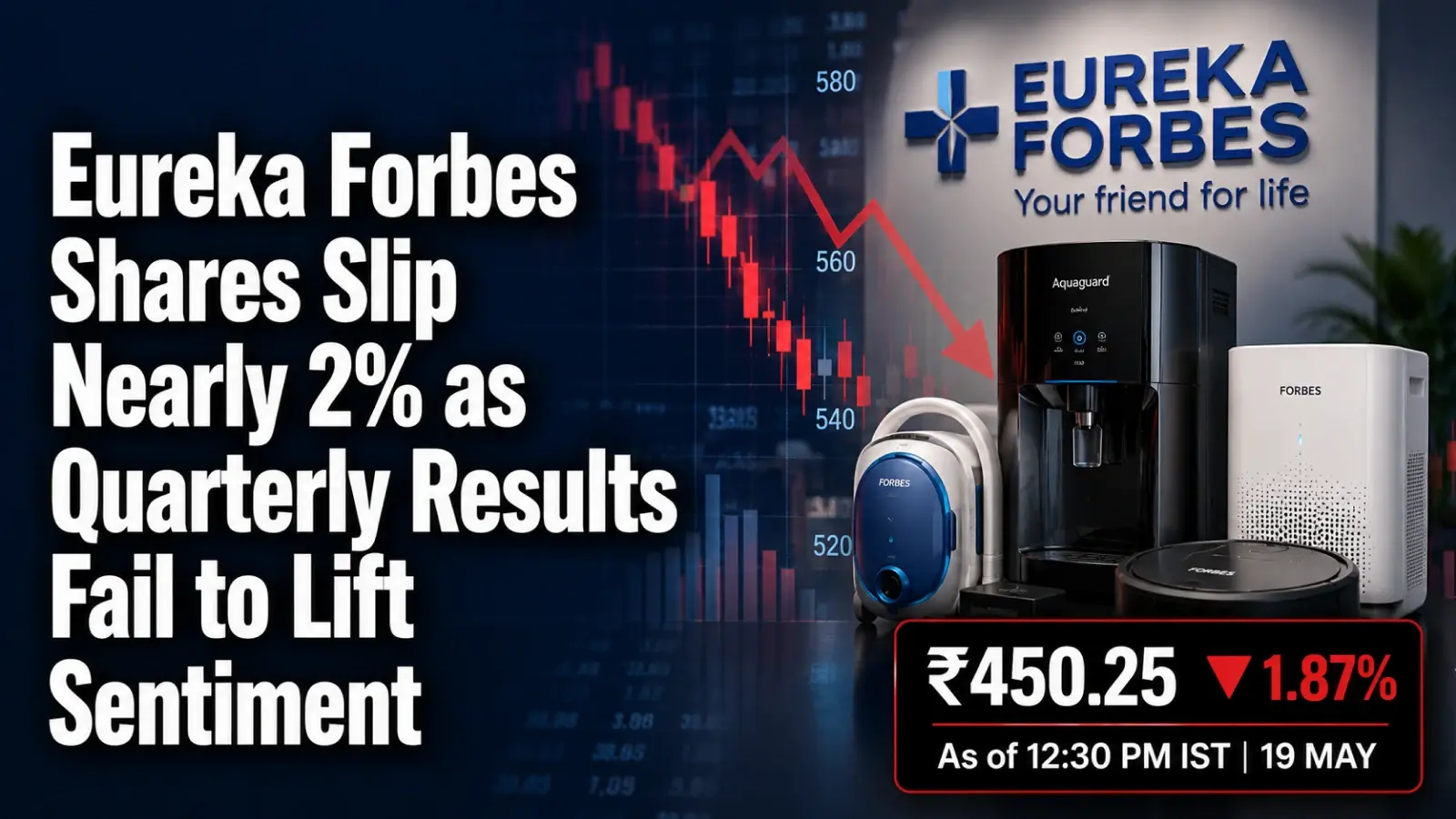 Eureka Forbes Shares Slip Nearly 2% as Quarterly Results Fail to Lift Sentiment