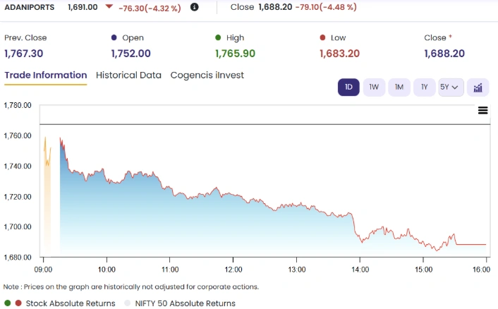 Nifty Loser 1