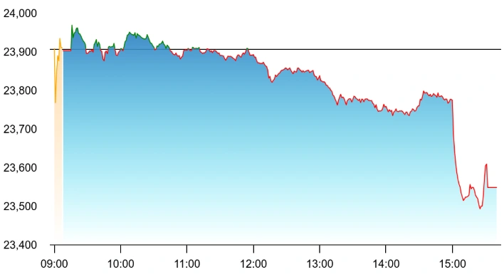 It Stocks Outperform, but Broader Market Weakens