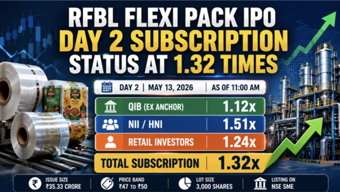 RFBL Flexi Pack IPO Day 2 Subscription Status at 1.32 Times So Far