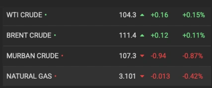 Crude Price Chart